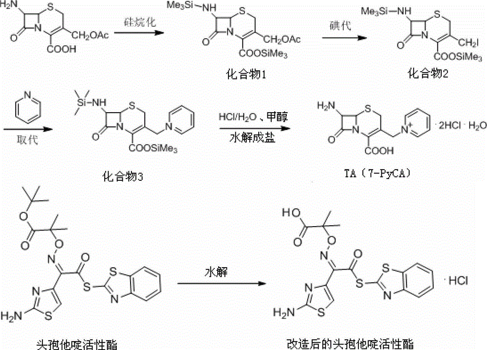 Synthesis of antibiotic ceftazidime, ceftazidime for injection and preparation method of ceftazidime