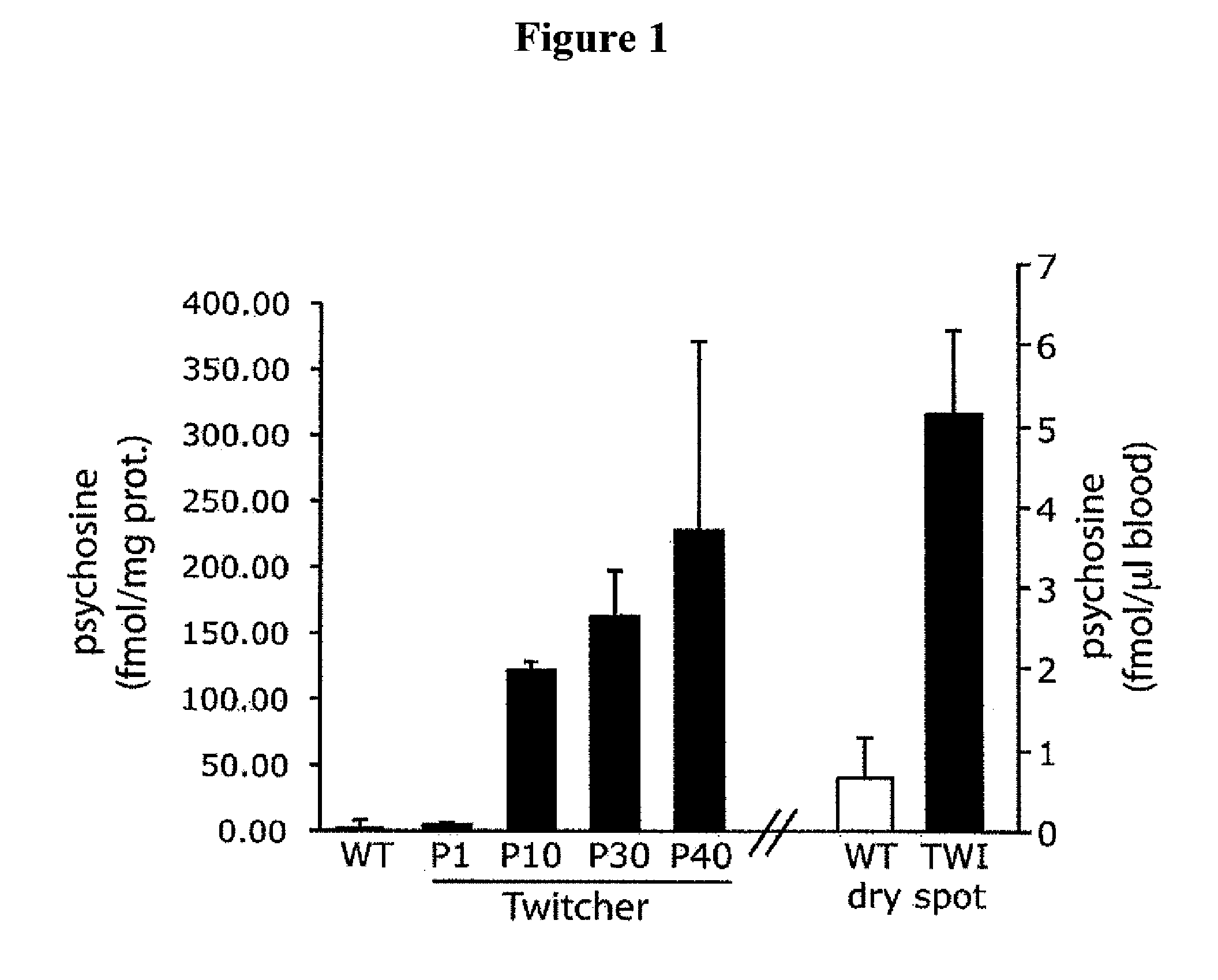 Compositions and methods for the treatment of krabbe and other neurodegenerative diseases