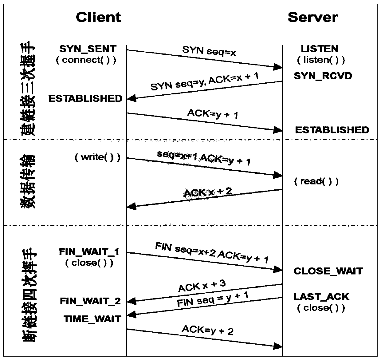 Method and device for quickly detecting syn flood attack