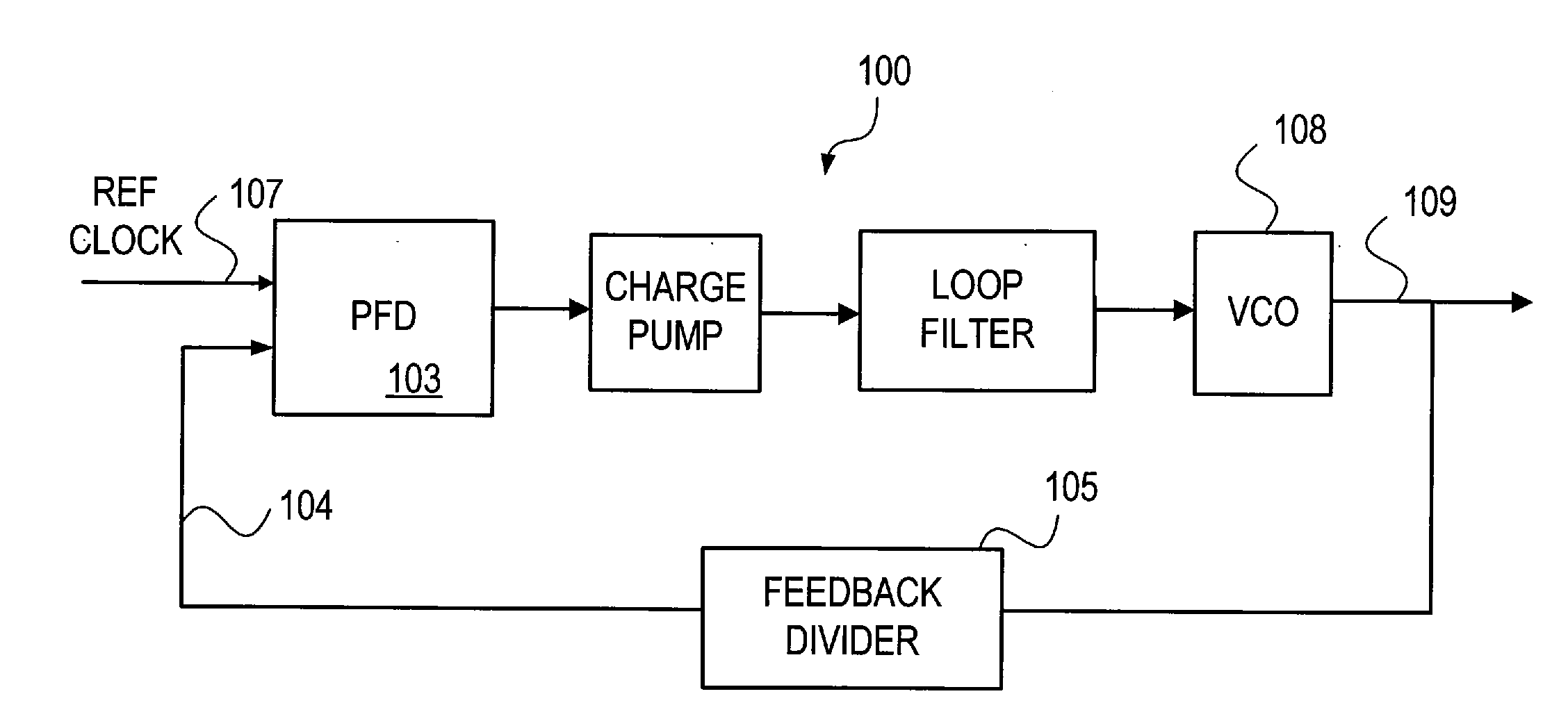 Dividerless pll architecture