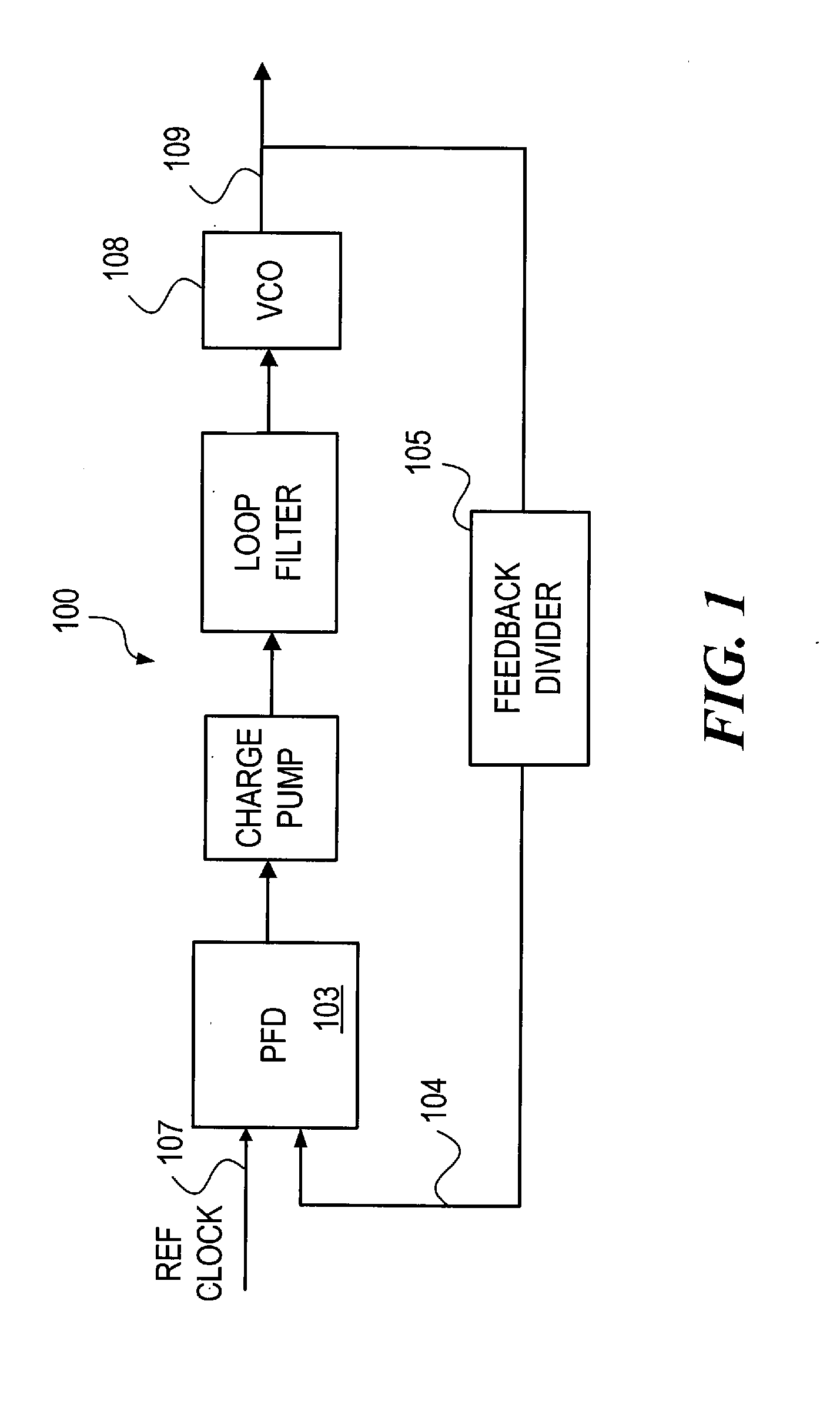 Dividerless pll architecture