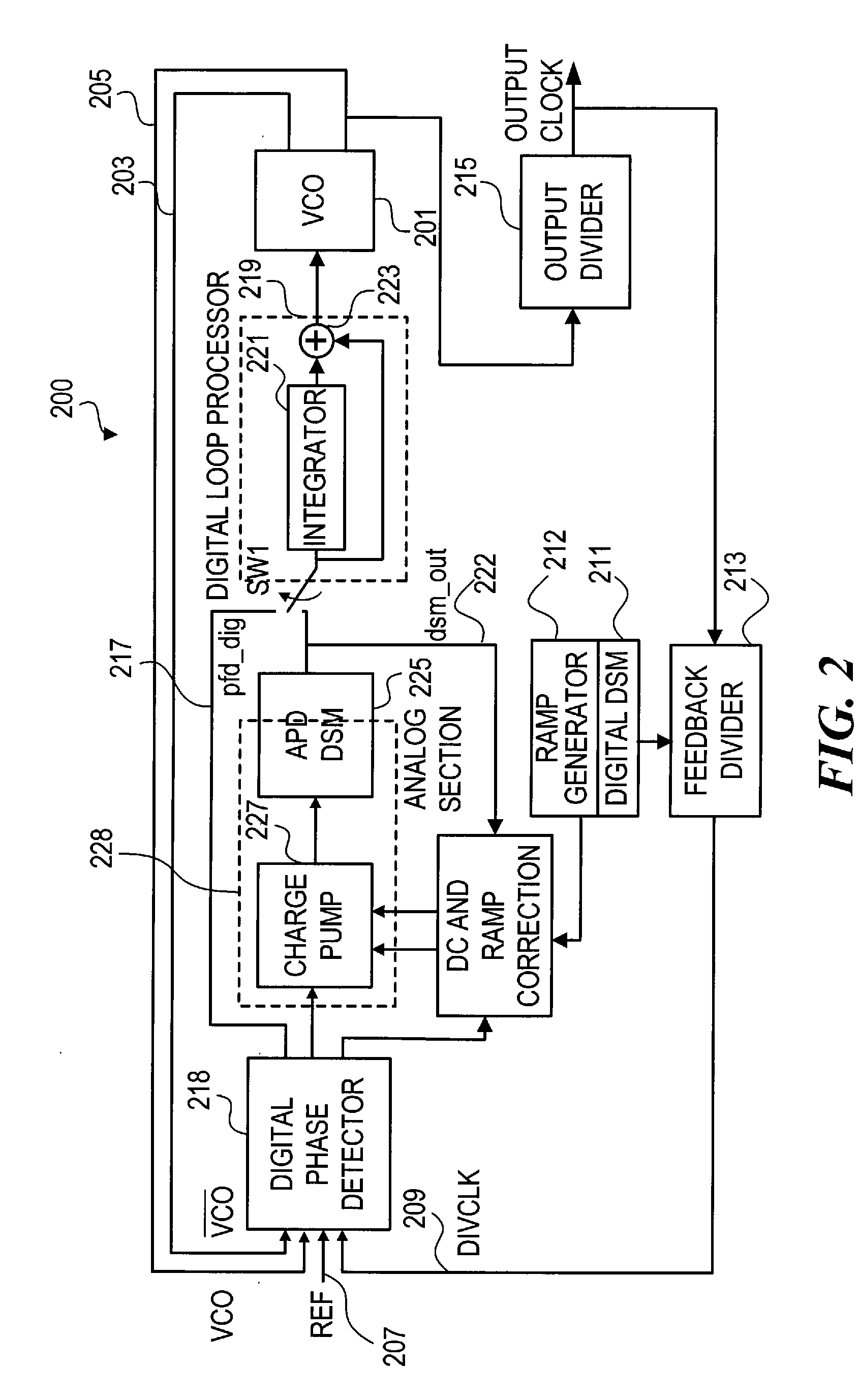 Dividerless pll architecture