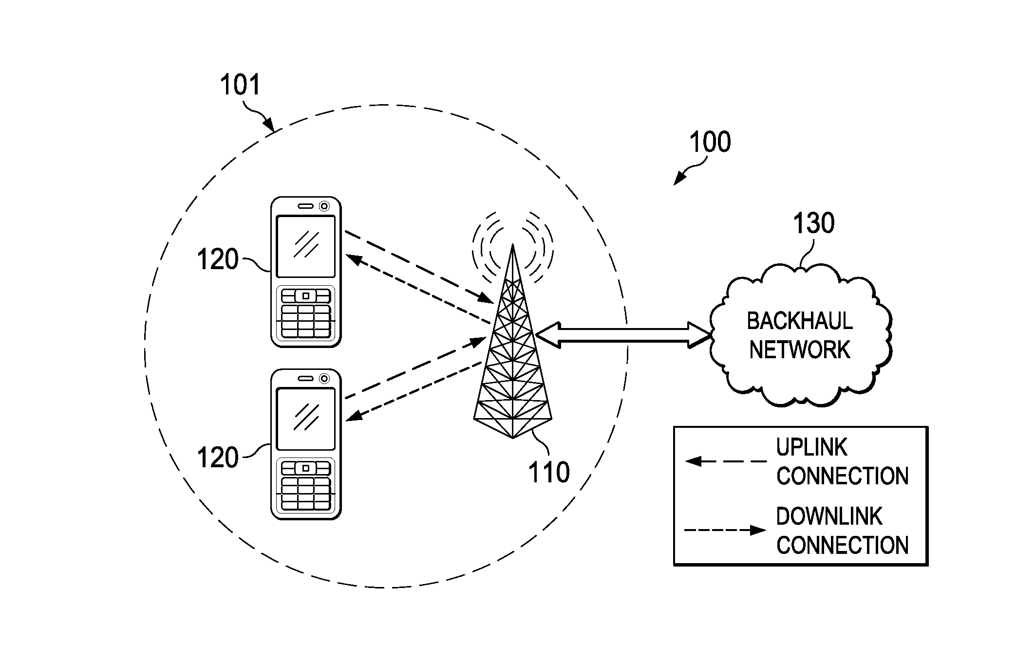 System and Method of Waveform Design for Operation Bandwidth Extension