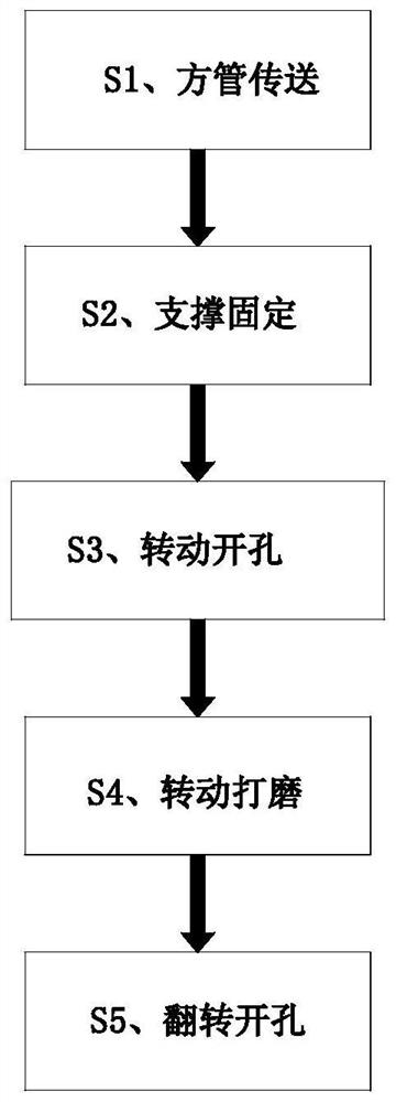 Automatic building steel processing technology