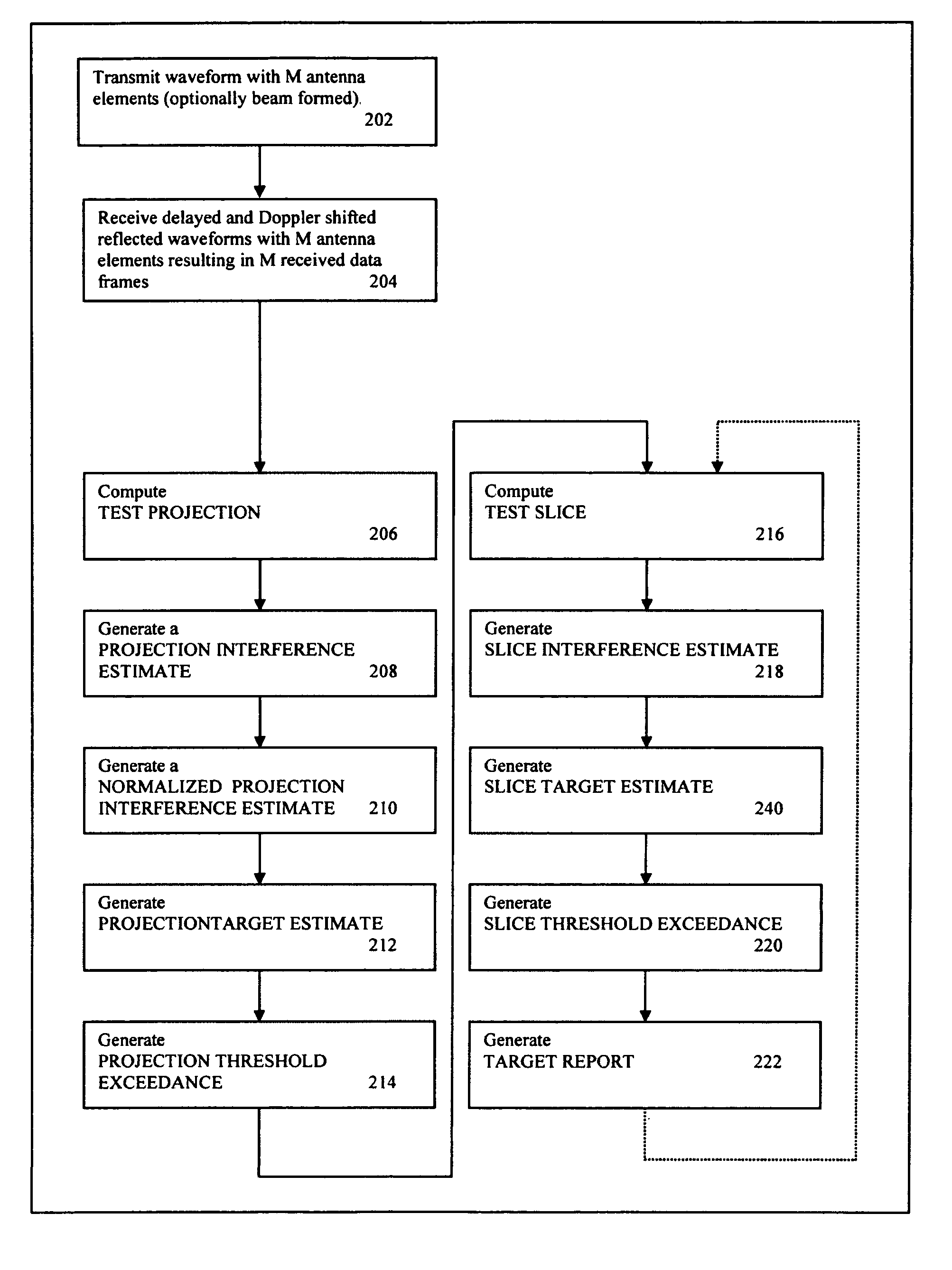 System and method for detection and discrimination of targets in the presence of interference