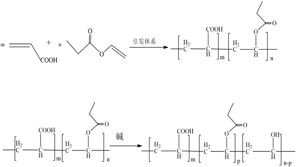 Method for preparing modified polyvinyl alcohol copolymer cross-linked ceramic green body reinforcing agent