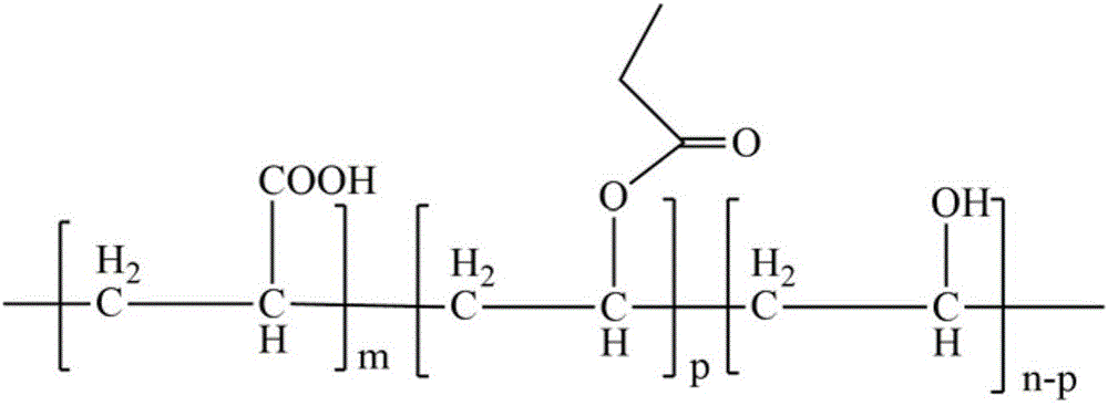 Method for preparing modified polyvinyl alcohol copolymer cross-linked ceramic green body reinforcing agent