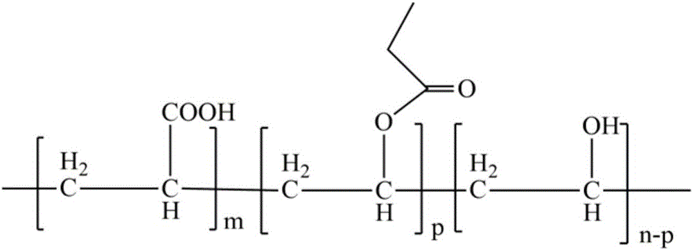 Method for preparing modified polyvinyl alcohol copolymer cross-linked ceramic green body reinforcing agent