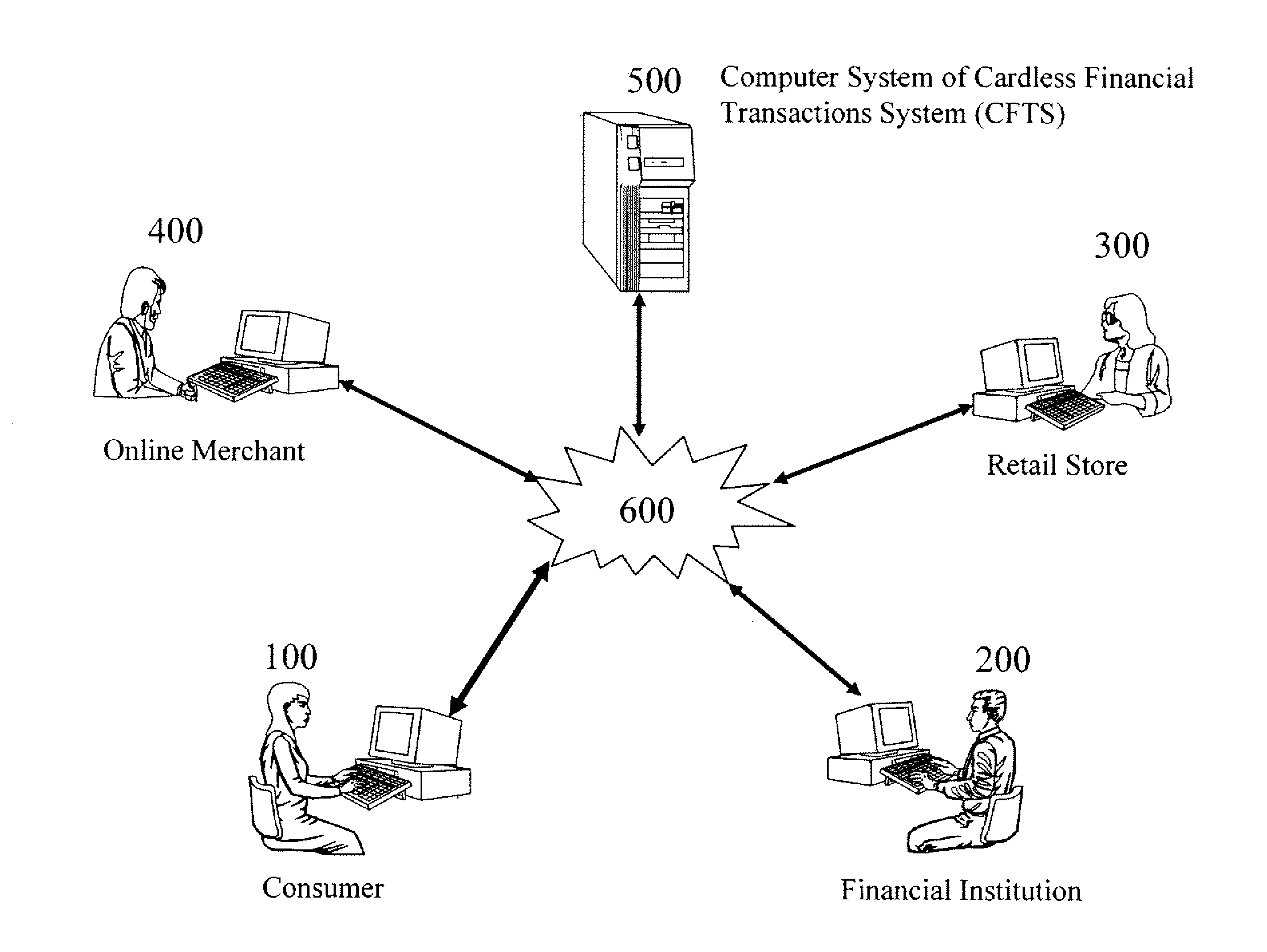 Paperless Coupon Transactions System