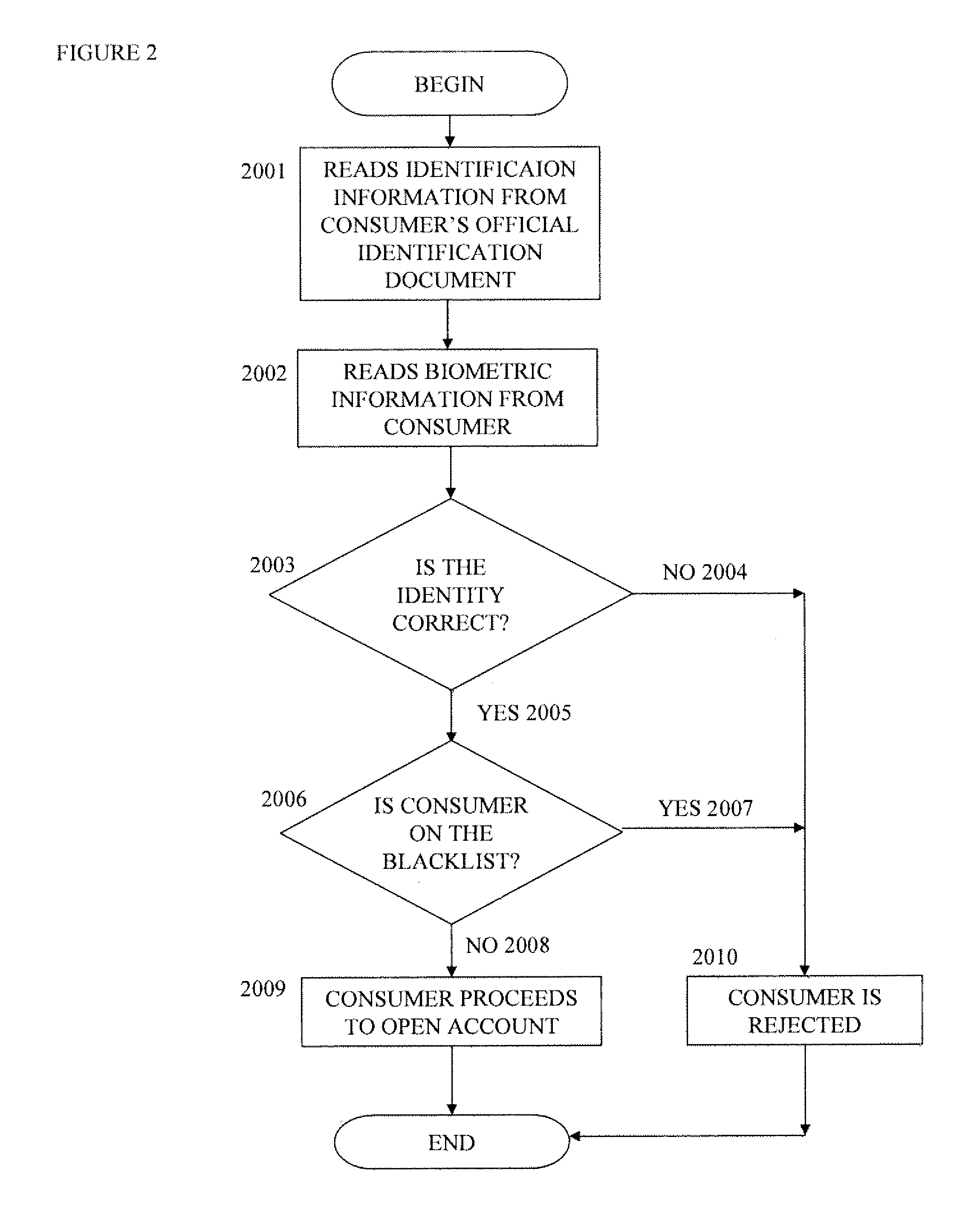 Paperless Coupon Transactions System