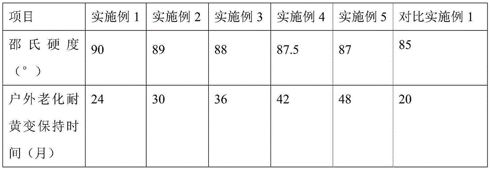 High-transparency, high-hardness and anti-yellowing epoxy resin AB glue for surfaces of environment-friendly building materials