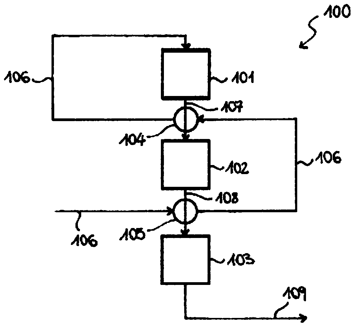 Process for ammonia production