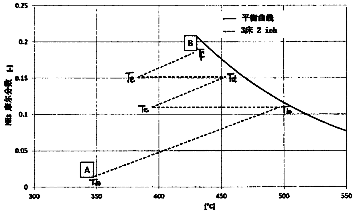 Process for ammonia production