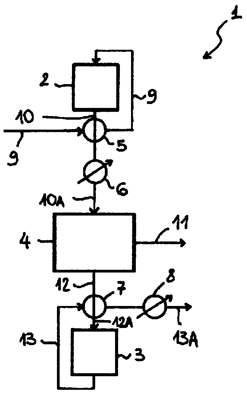 Process for ammonia production