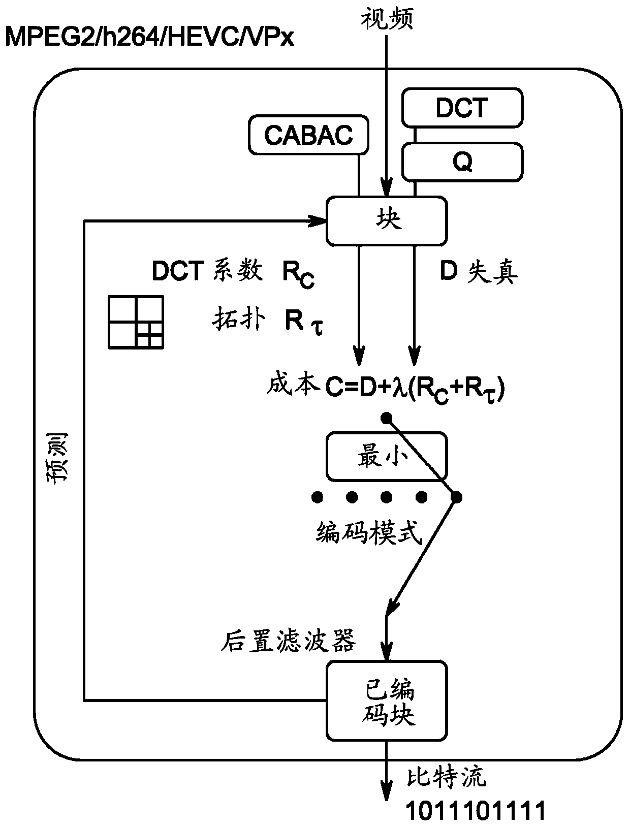 Pools of transforms for local selection of a set of transforms in video coding