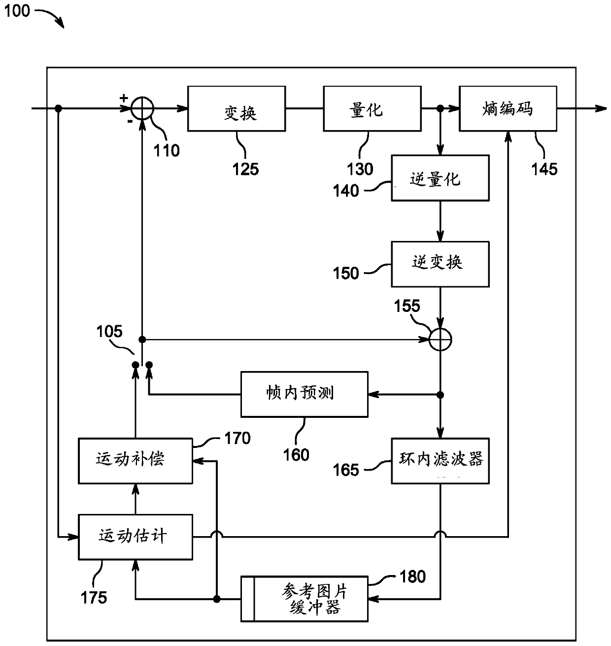 Pools of transforms for local selection of a set of transforms in video coding