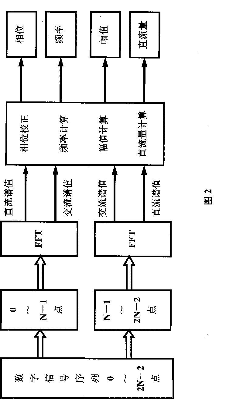 Sinusoidal signal four parameters testing method and virtual apparatus signal detection device