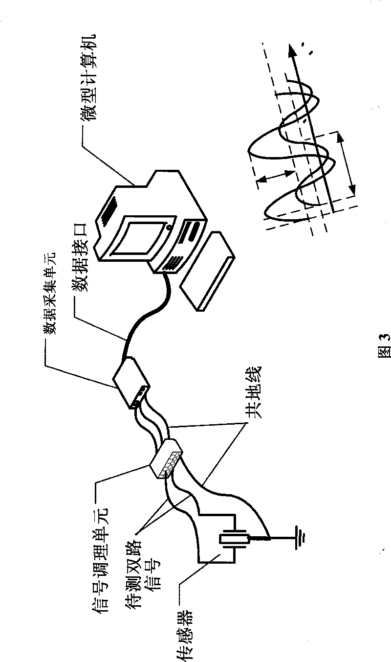 Sinusoidal signal four parameters testing method and virtual apparatus signal detection device