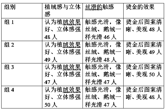 Decorative ink printing technology allowing direct gold stamping