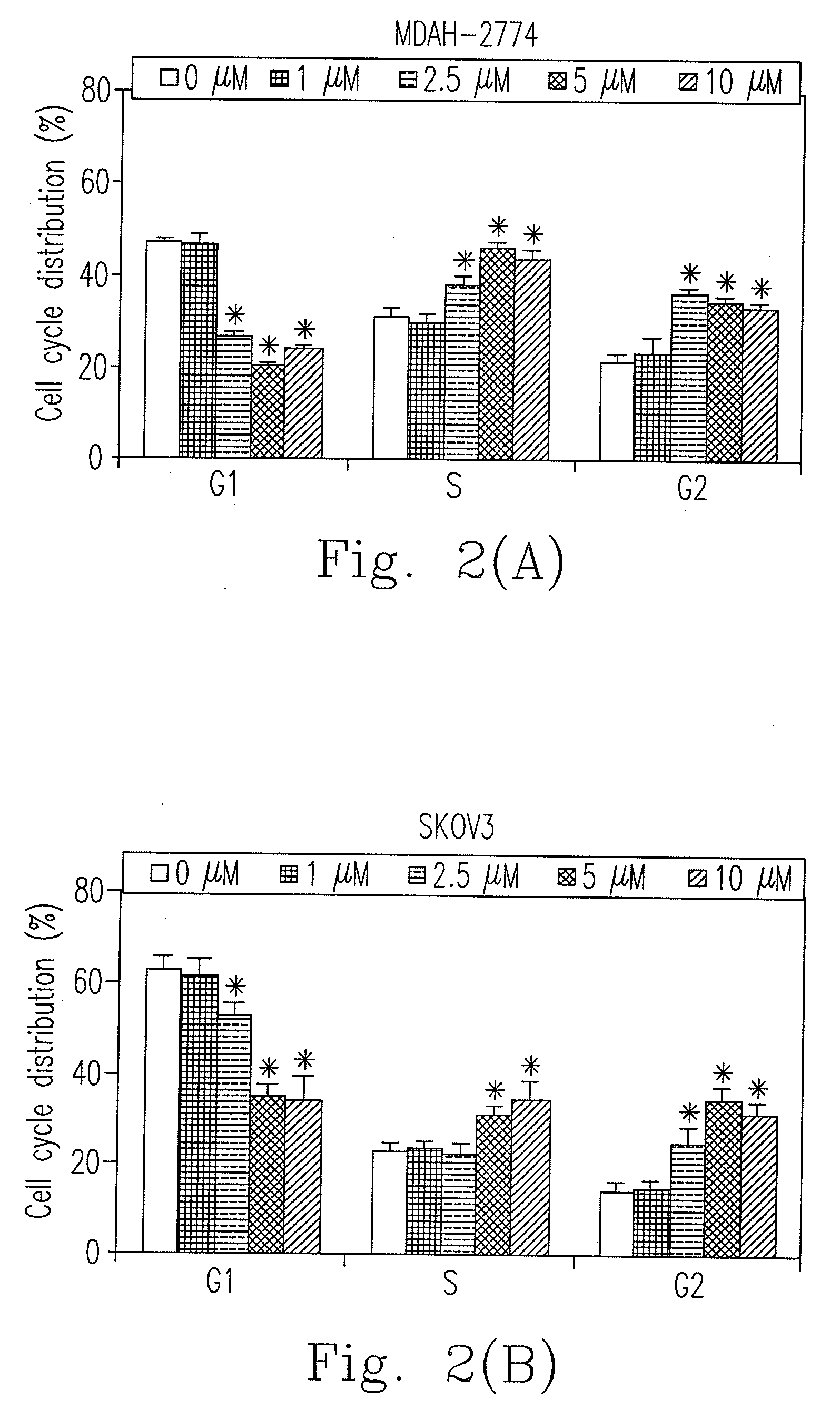 Pharmaceutical composition for treating cancer and the signaling pathway thereof