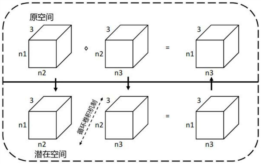 Structural-functional brain network bidirectional mapping model construction method and brain network bidirectional mapping model