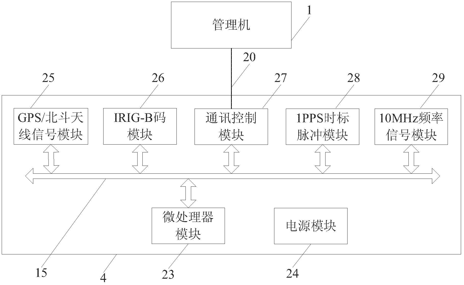 Time reference redundancy signal intelligent testing system and method of time synchronization device