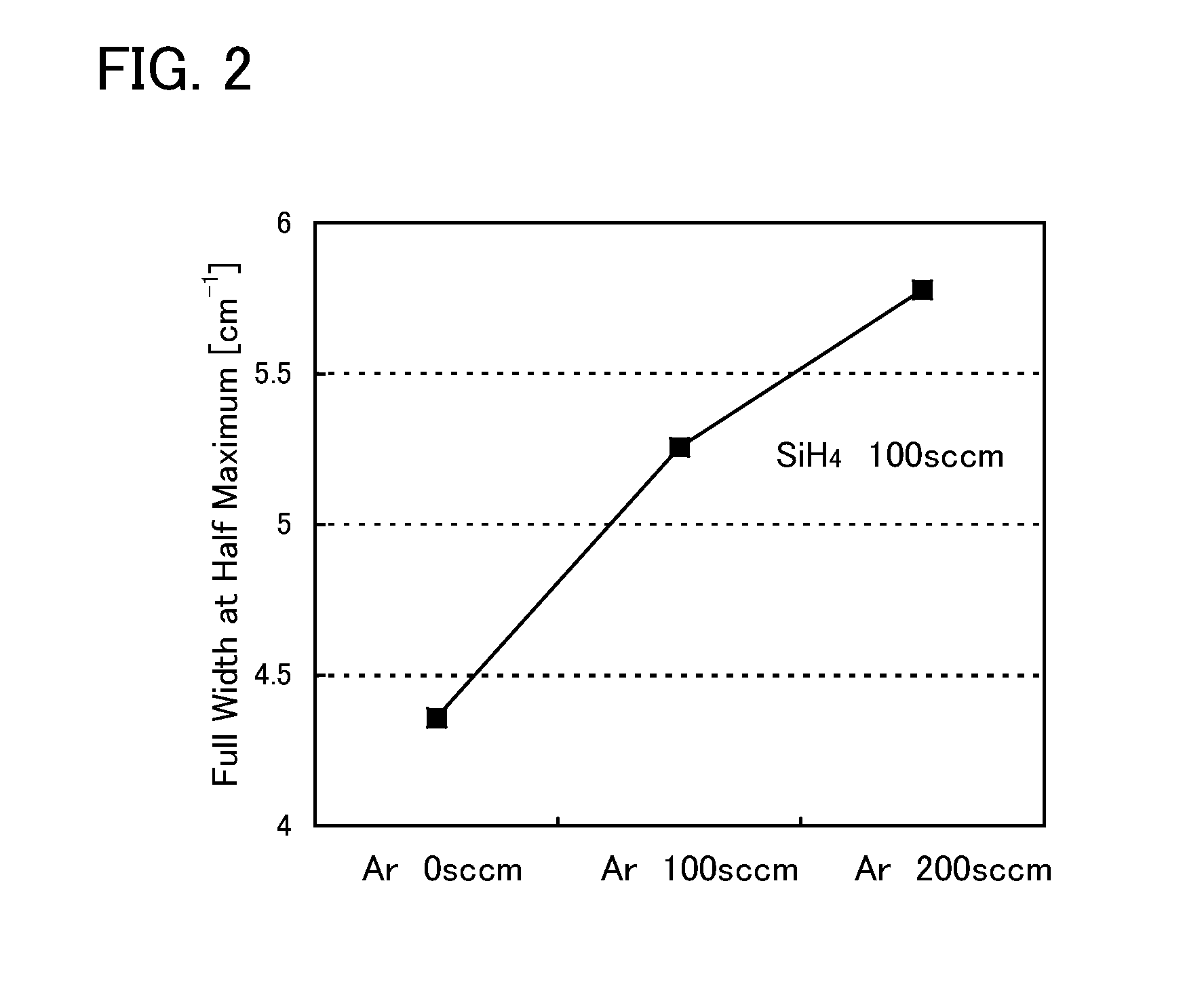 Method for manufacturing SOI substrate and semiconductor device