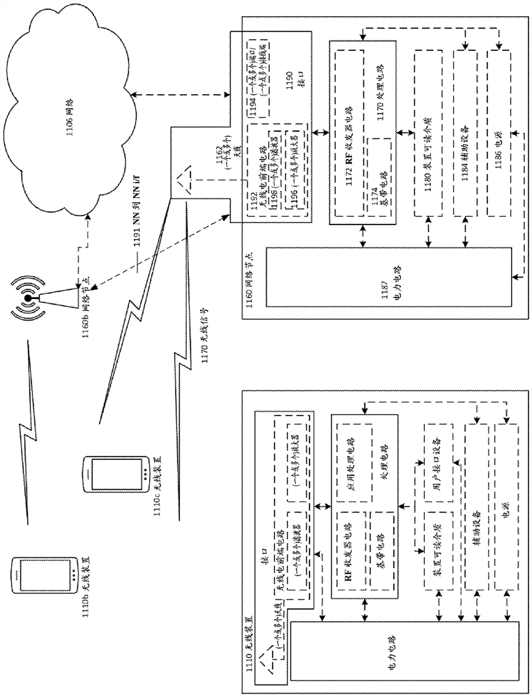 Inter-node coordination for cross-link interference management