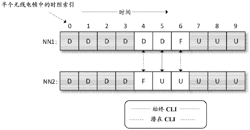 Inter-node coordination for cross-link interference management