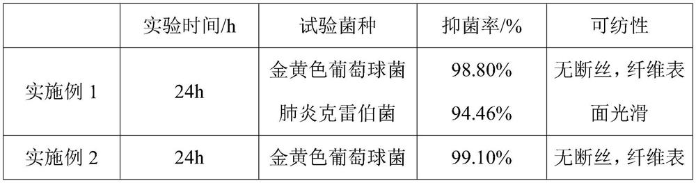 Antibacterial fiber as well as preparation method and application thereof