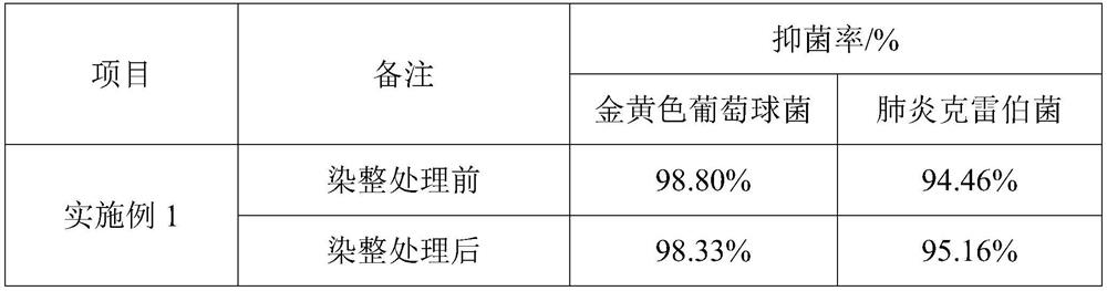 Antibacterial fiber as well as preparation method and application thereof