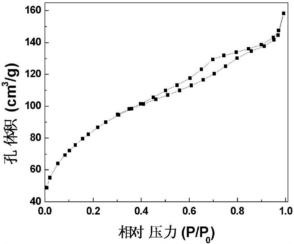 A method of preparing a macroporous/mesoporous stannic sulfide/titanium dioxide photocatalyst