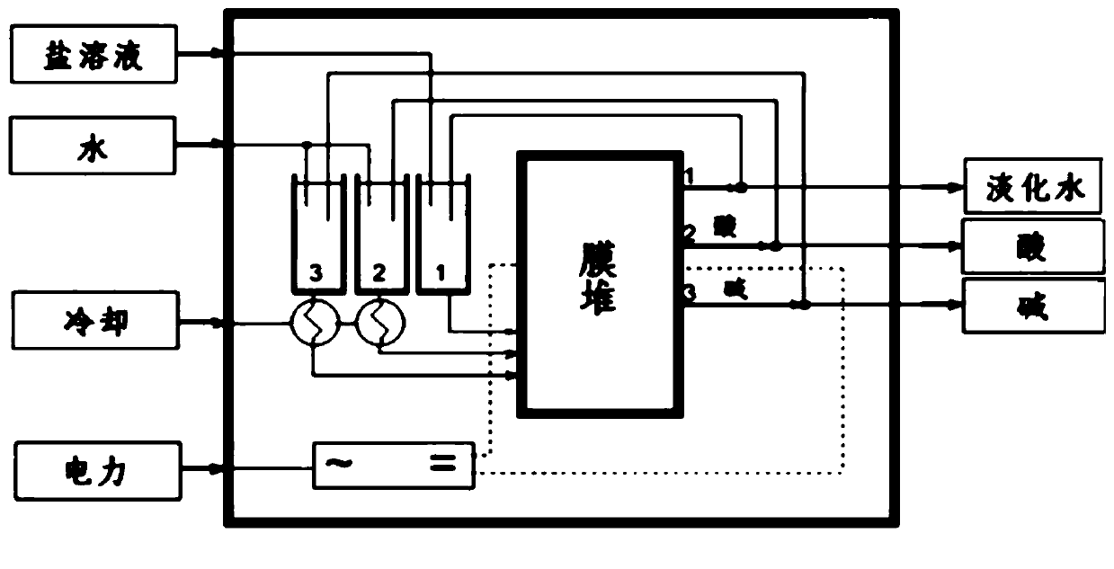 A method for preparing haloethanol and ethylene oxide from dry gas