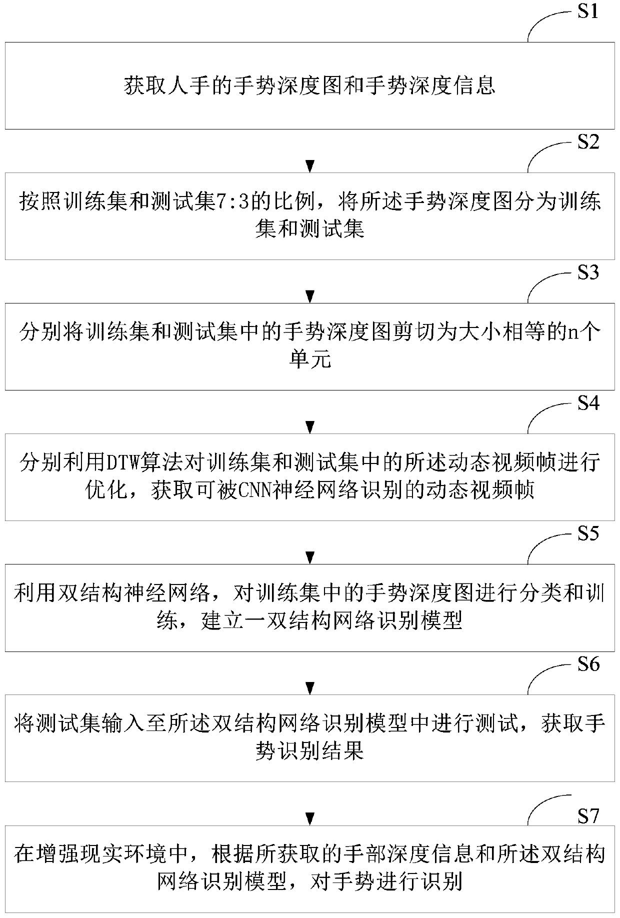 Gesture recognition method, system and device based on augmented reality