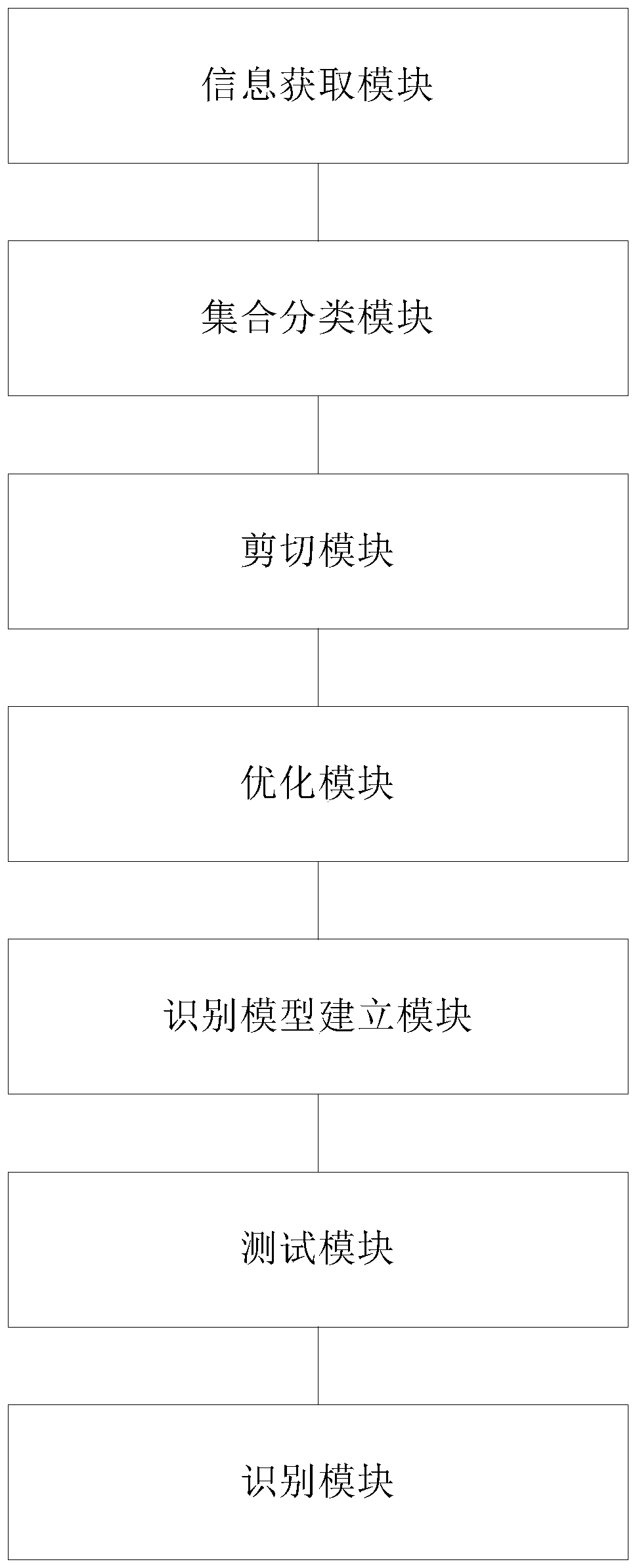 Gesture recognition method, system and device based on augmented reality