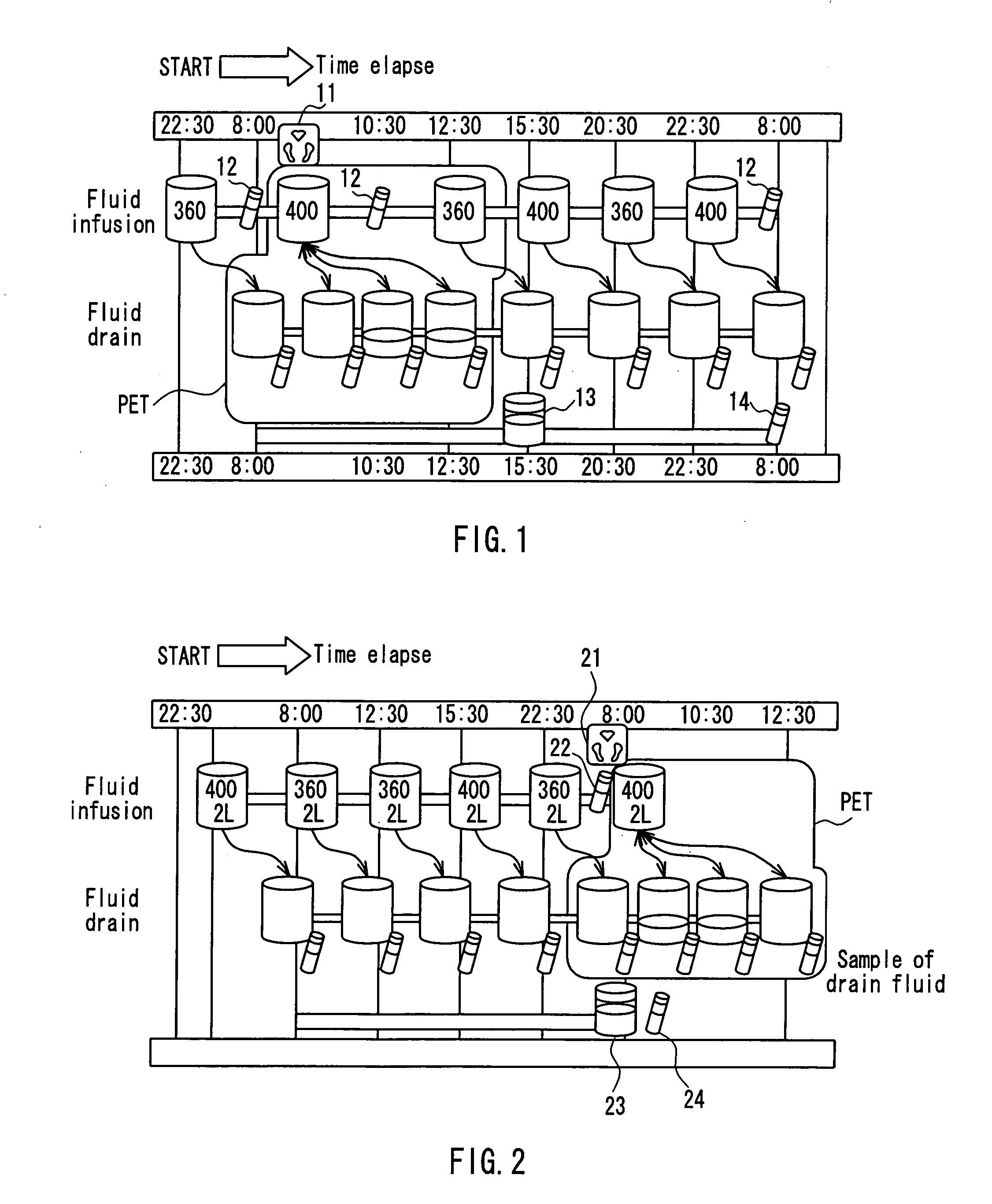 Method for examination about peritoneal function