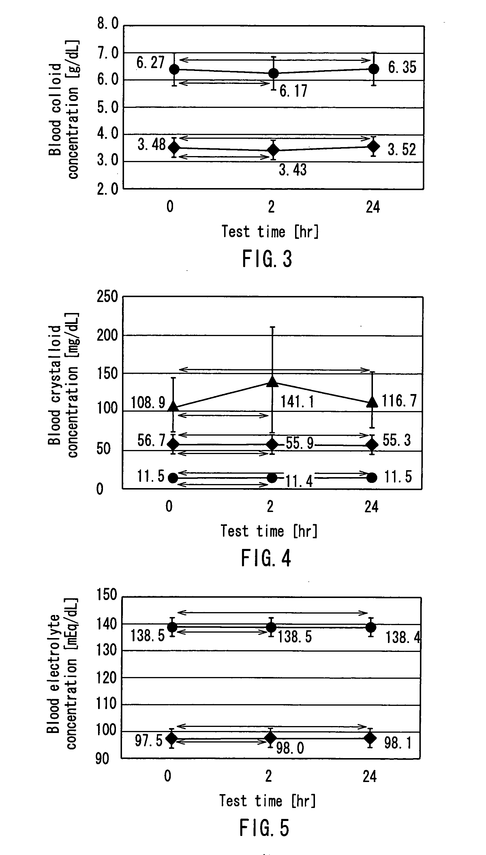 Method for examination about peritoneal function