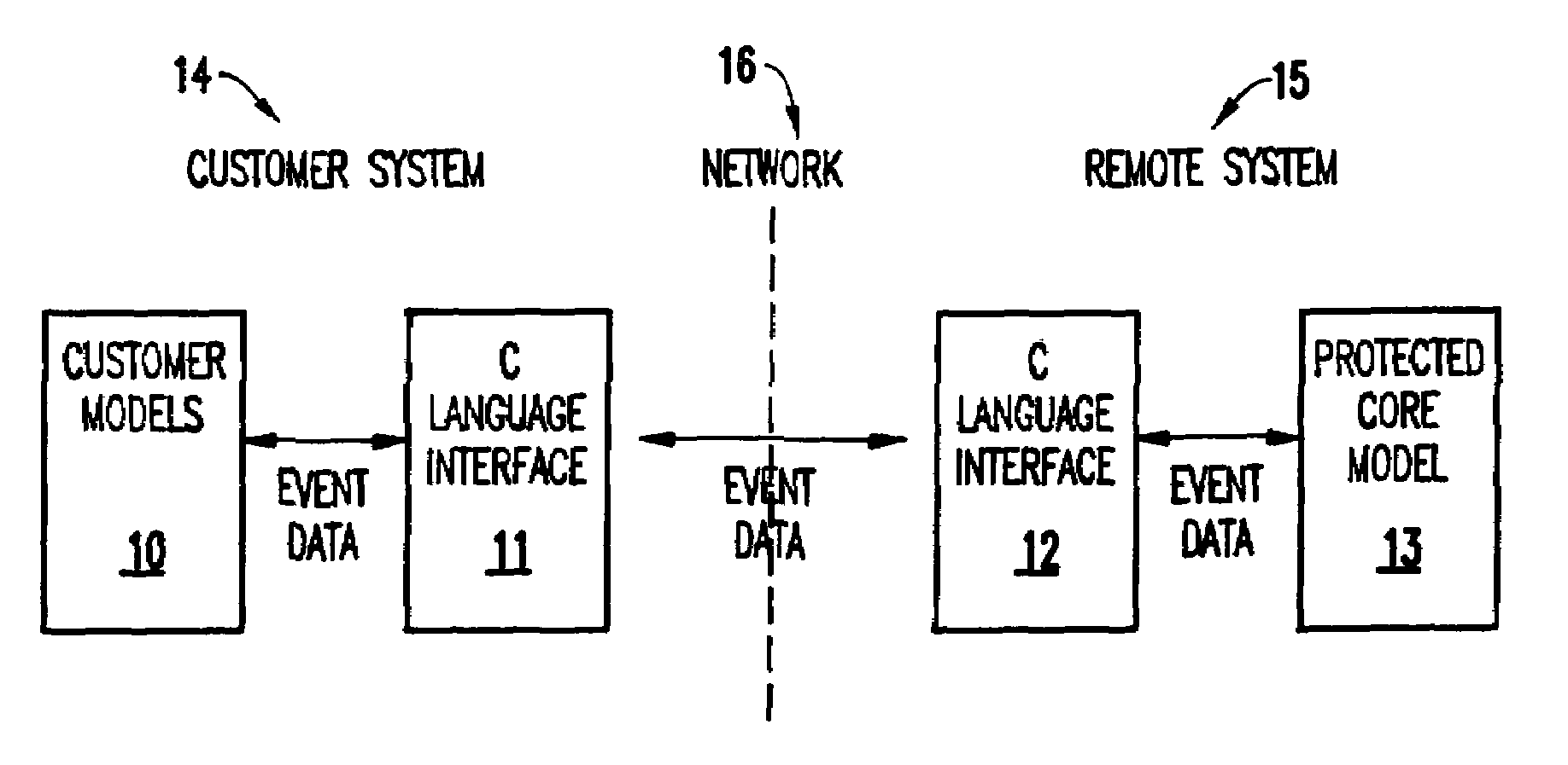 Remote IP simulation modeling