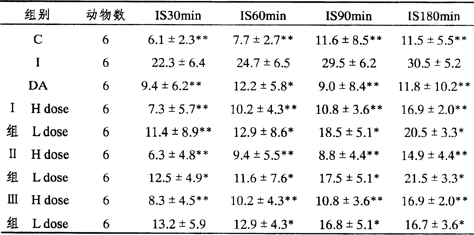 Capsule for treating cardiac and cerebral vascular diseases and its preparing method and application