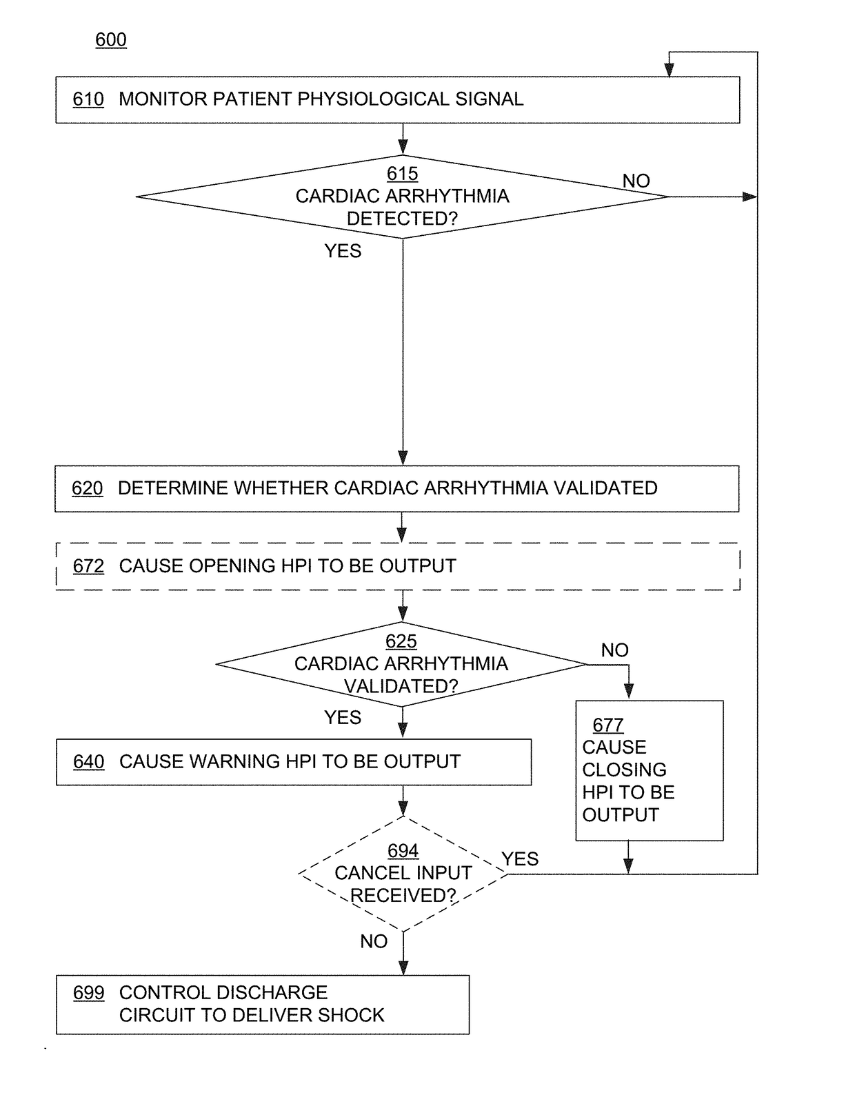 Wearable cardioverter defibrillator (WCD) system informing patient that it is validating just-detected cardiac arrhythmia