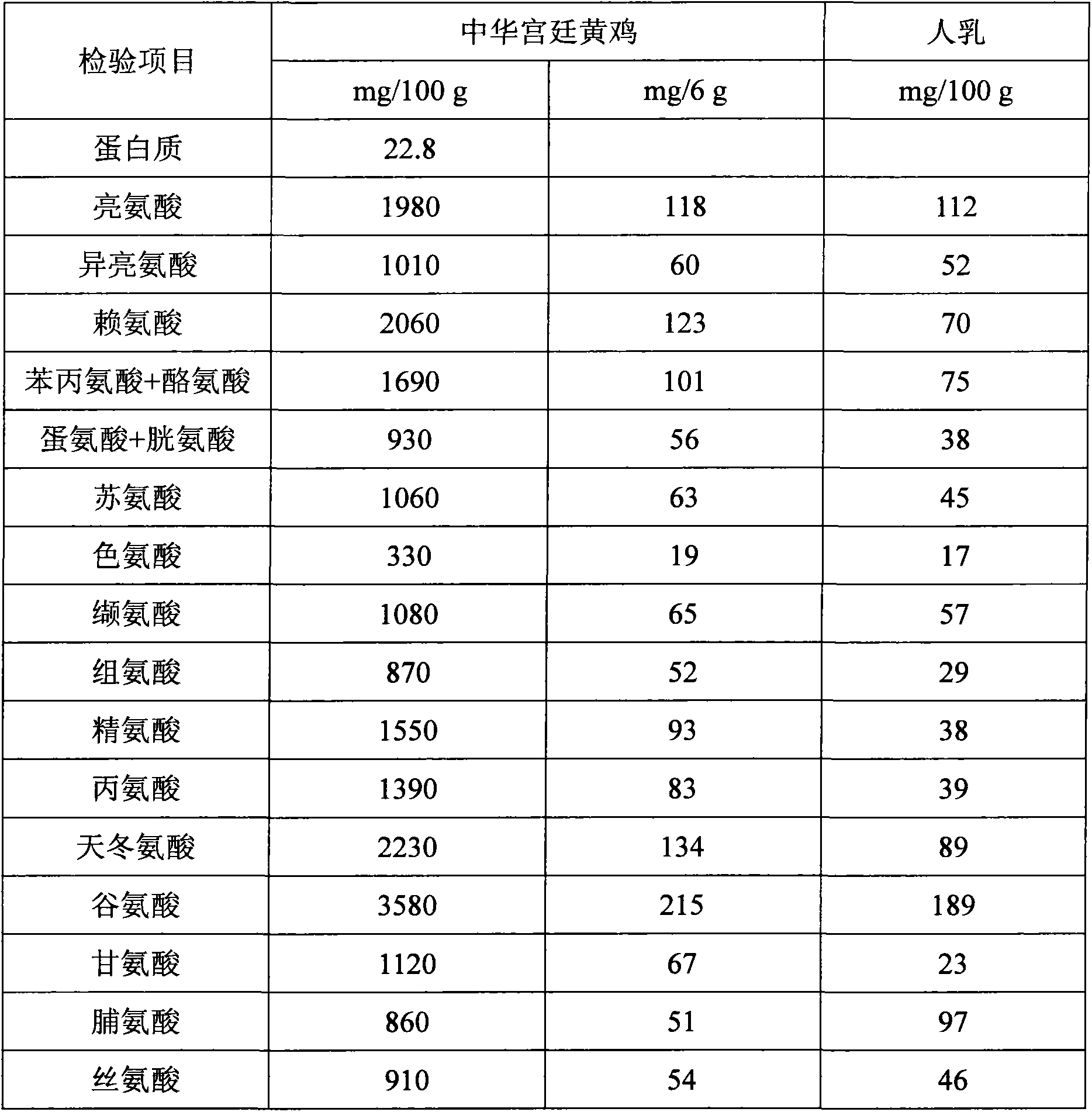 Chinese herbal medicine containing feed for phoenix chicken