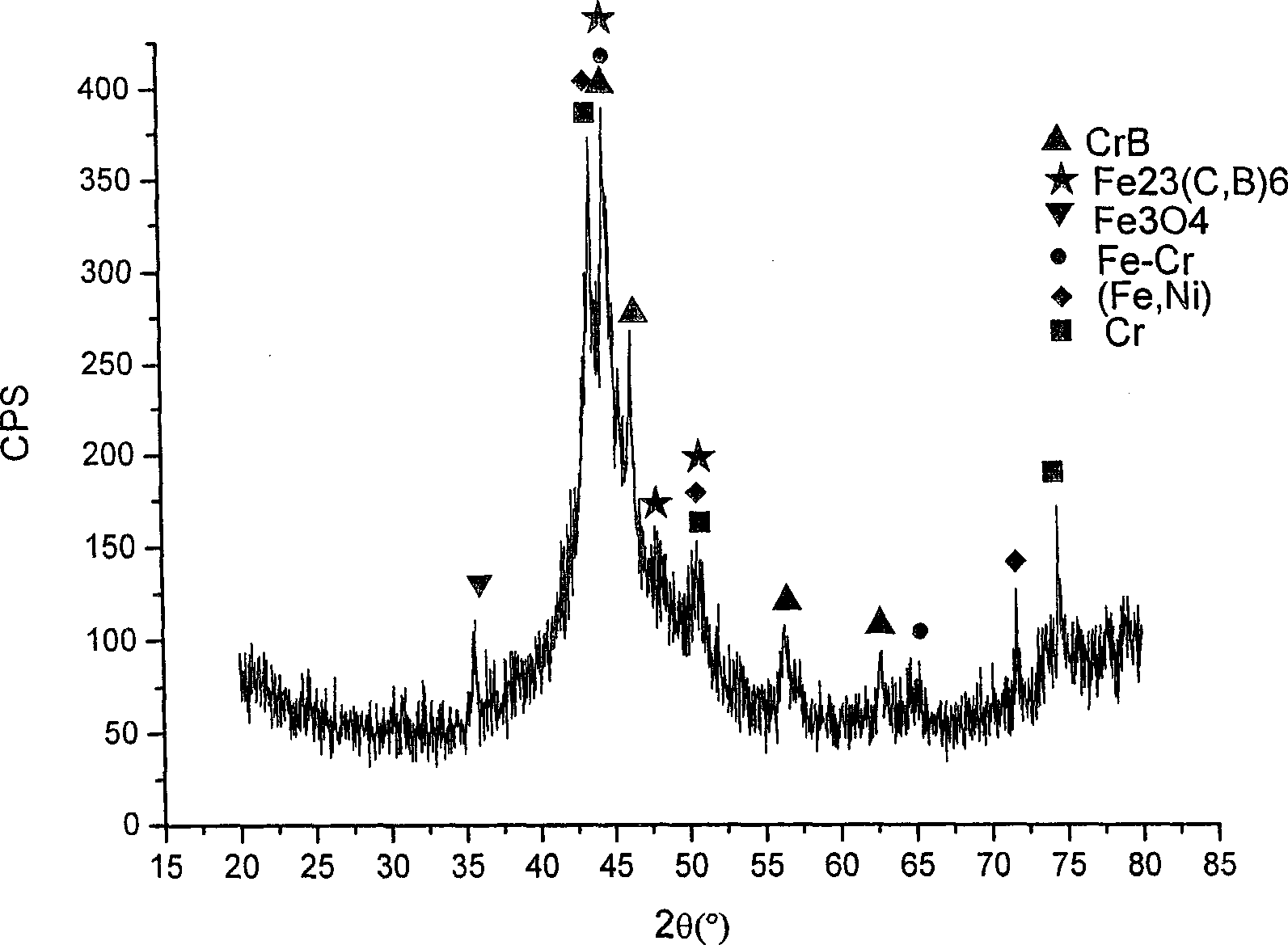 Powder cored wire for CrB-containing amorphous coating prepared by electric arc spraying