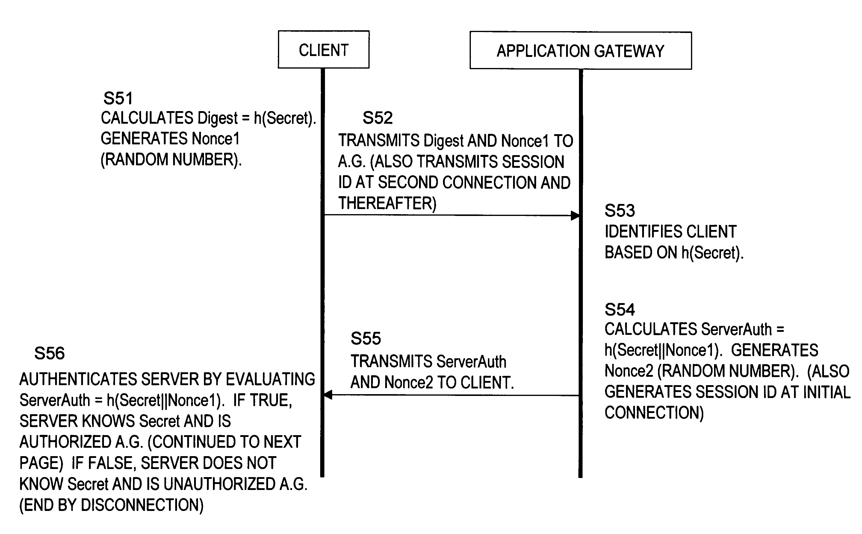 Information processing device, an information processing method, and a computer program to securely connect clients on an external network to devices within an internal network