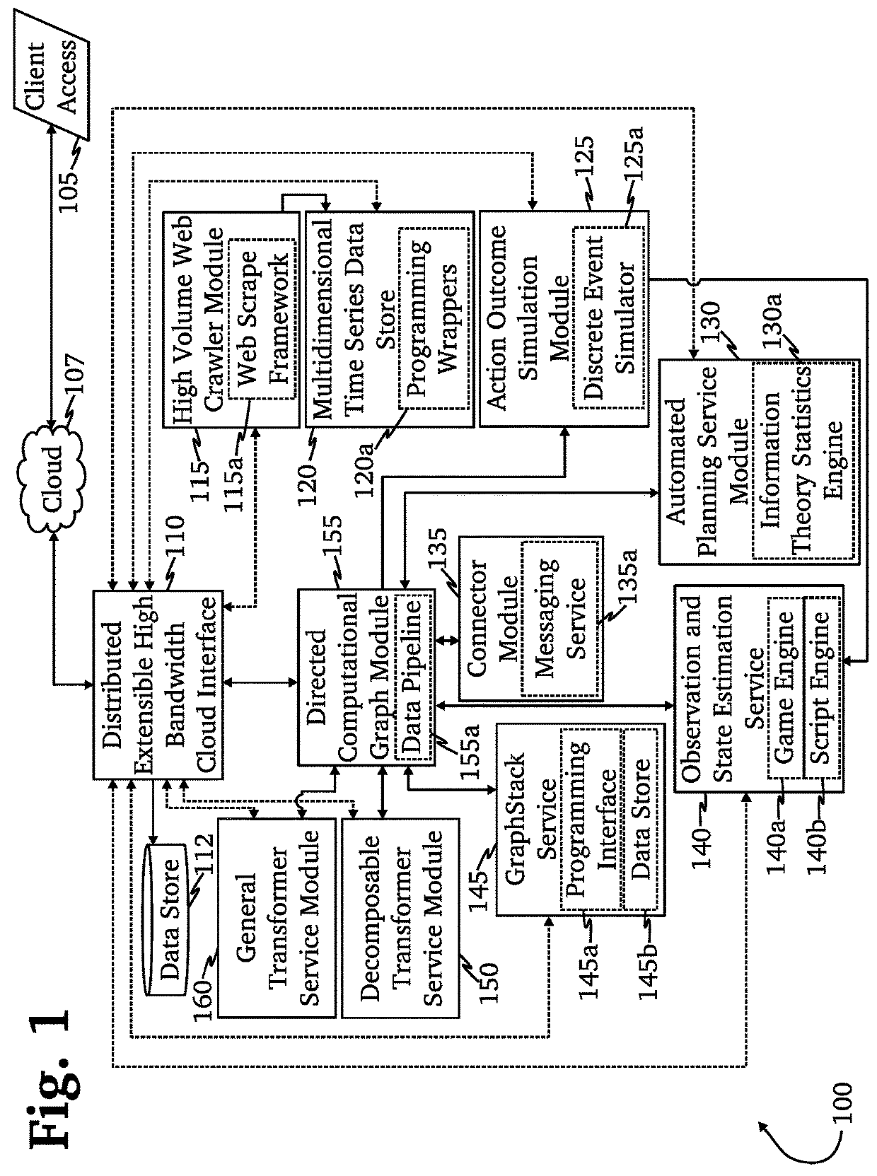 Distributable model with biases contained within distributed data