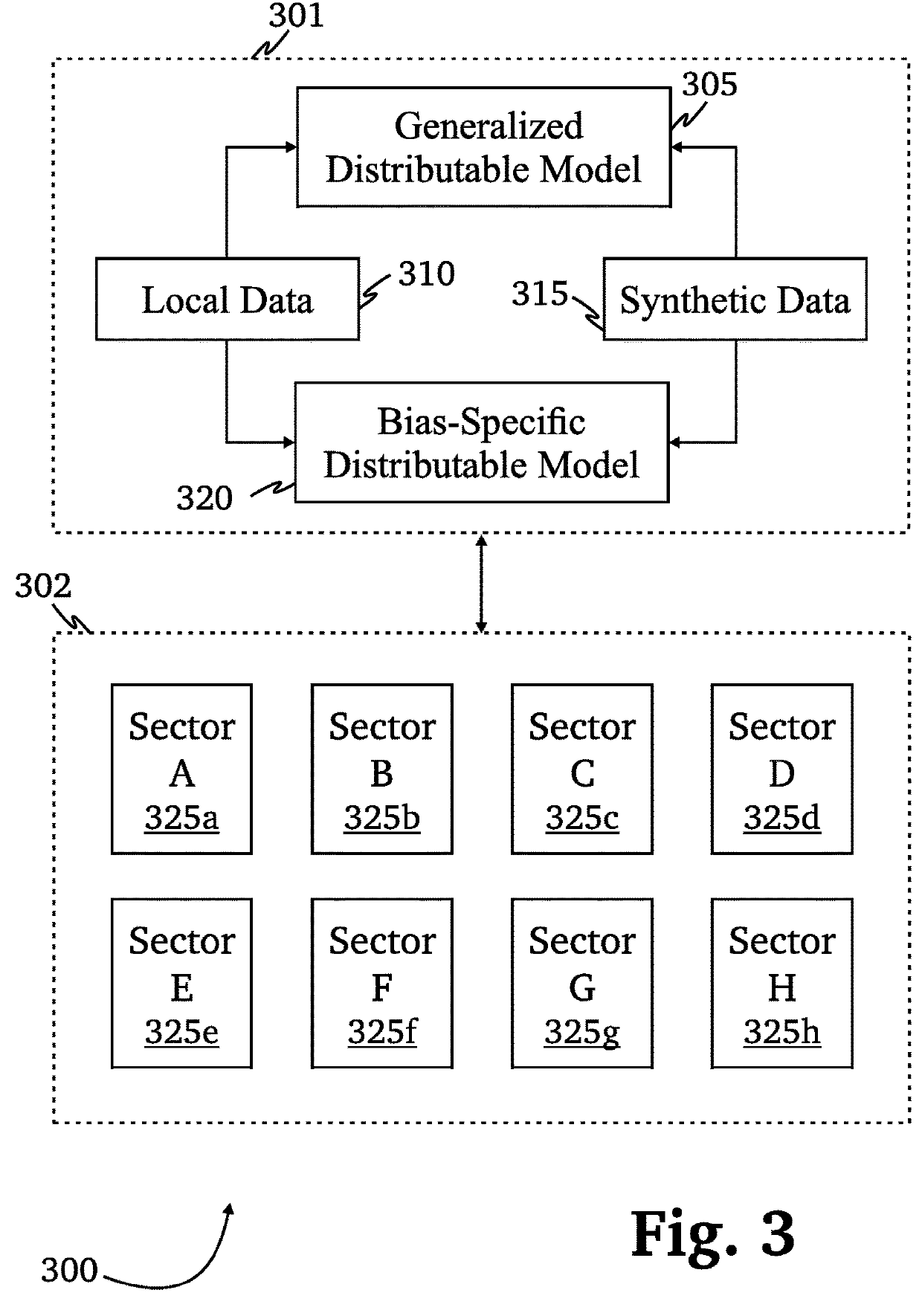 Distributable model with biases contained within distributed data