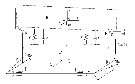 Novel transverse elasticity positioning method of side-rolling resistant torsion bar for railway vehicle and device of method