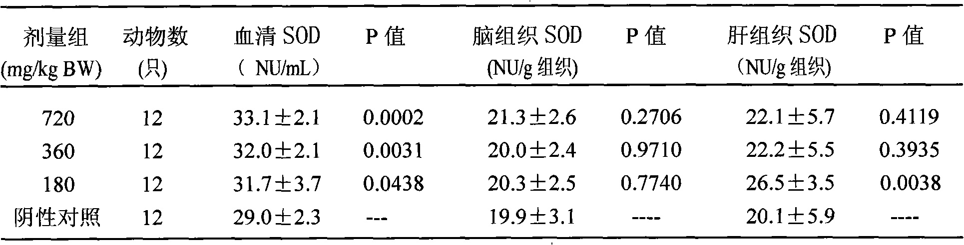 Functional food capable of lowering blood sugar and enhancing immunity