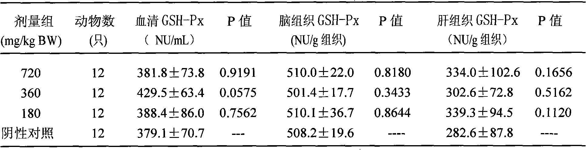 Functional food capable of lowering blood sugar and enhancing immunity