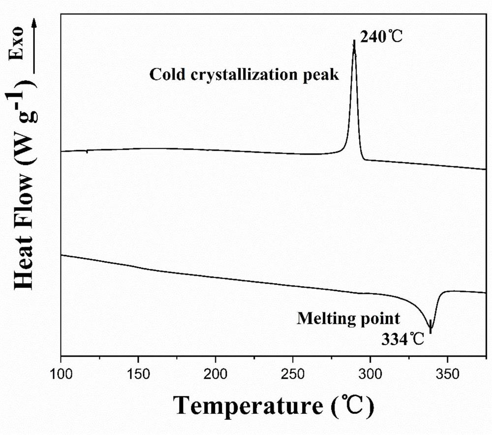 A kind of crystalline polyaryletherketone nanofiber film, preparation method and application thereof