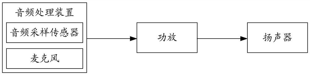 Audio processing method, device, audio system and storage medium